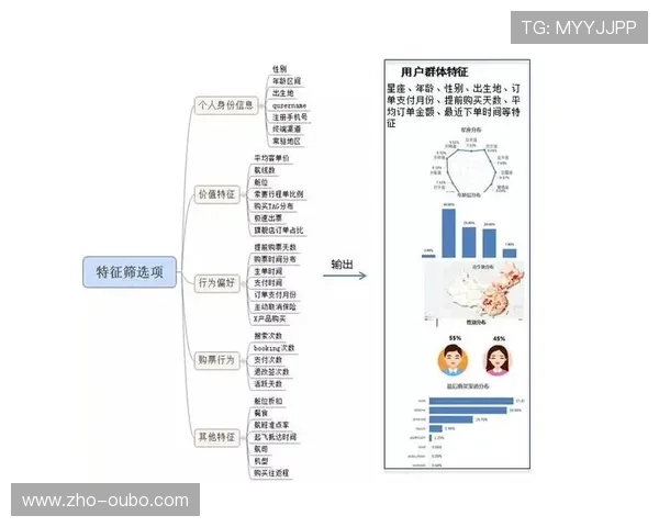 内容分发机构于市场调整期 强化了基于用户行为画像的视频推荐