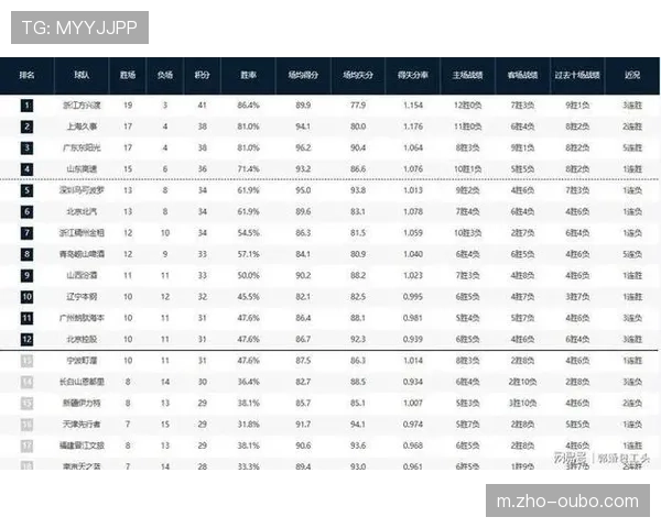 山东高速稳居积分榜第四位 与广东胜场差仅有一场之遥