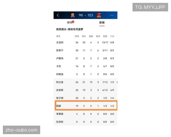 周鹏场均5.1分1.9篮板 36岁老将步入生涯尾声